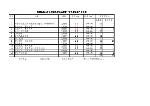 变电站办公区警示标志 (1)