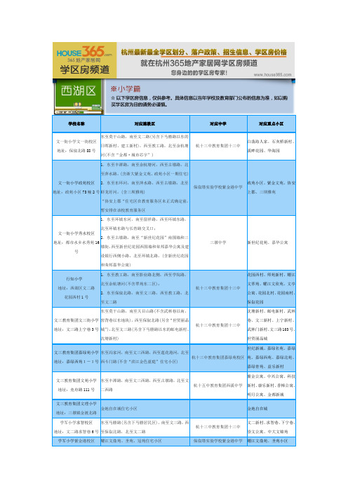 2013最新西湖区学区划分大全