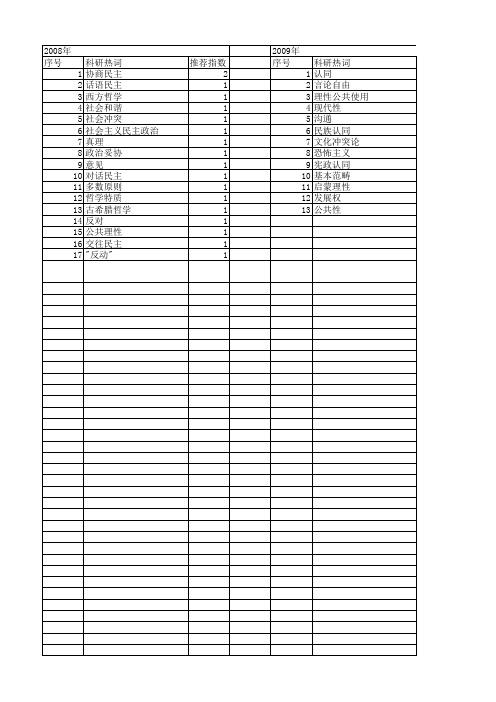 【国家社会科学基金】_理性共识_基金支持热词逐年推荐_【万方软件创新助手】_20140805