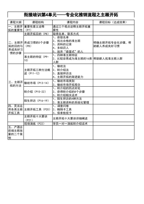 专业化推销流程-主顾开拓课程大纲