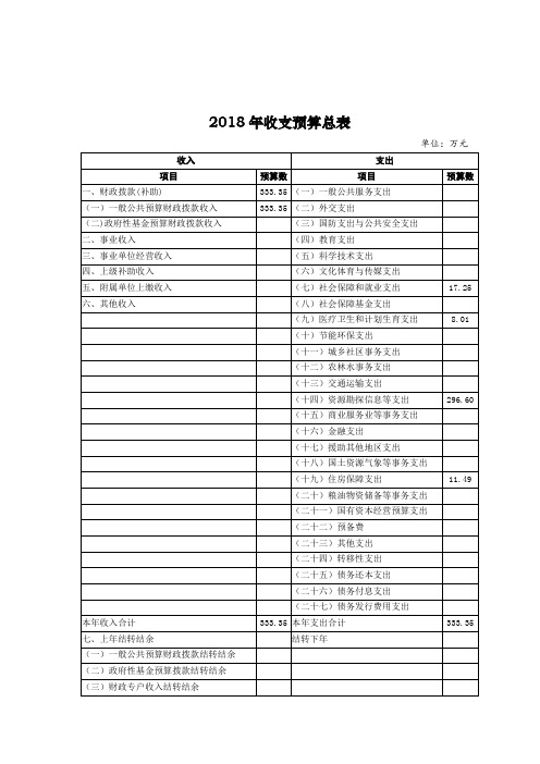 2018年收支预算总表