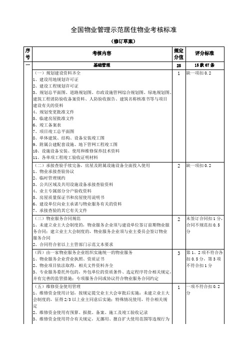 物业管理项目创优各项工作检查标准