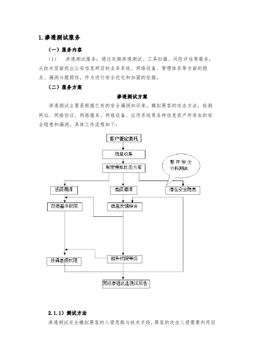 渗透测试方案