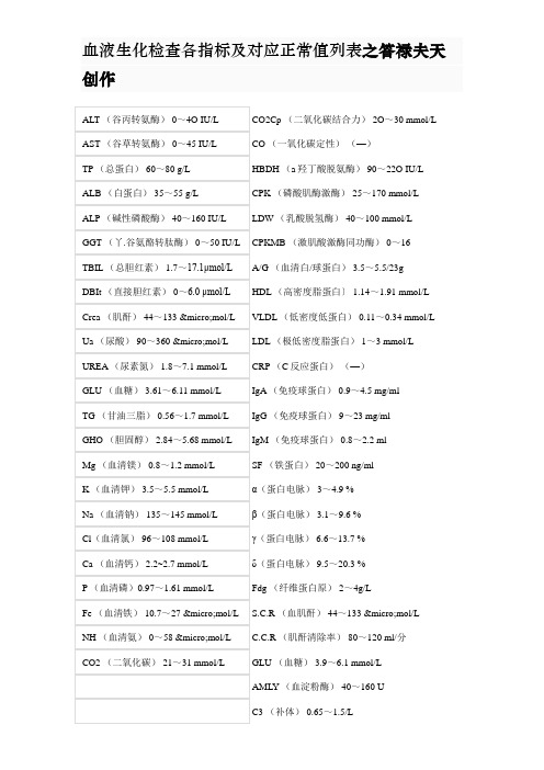 血液生化检查各指标及对应正常值列表