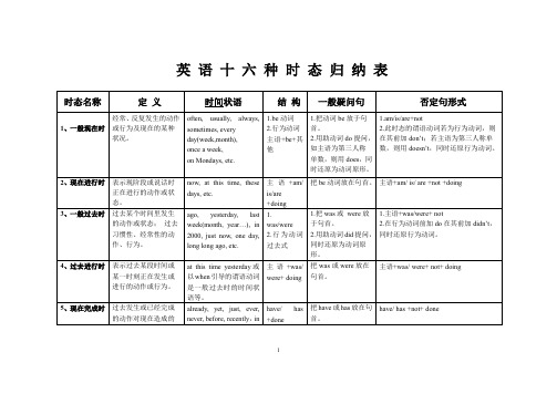 英语十六时态表格完整总结