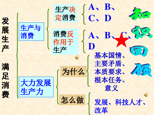 高中思想政治课件__经济生活《我国的基本经济制度》.ppt