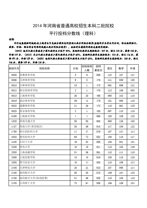 2014年河南省普通高校招生本科二批院校