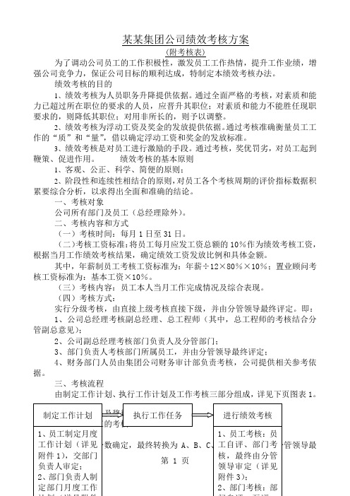 某某集团公司绩效考核方案