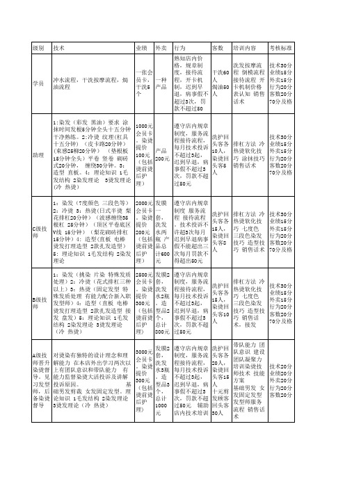 美发助理晋级制度