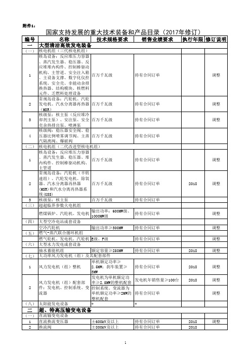 国家支持发展的重大技术装备和产品目录(2017年修订)