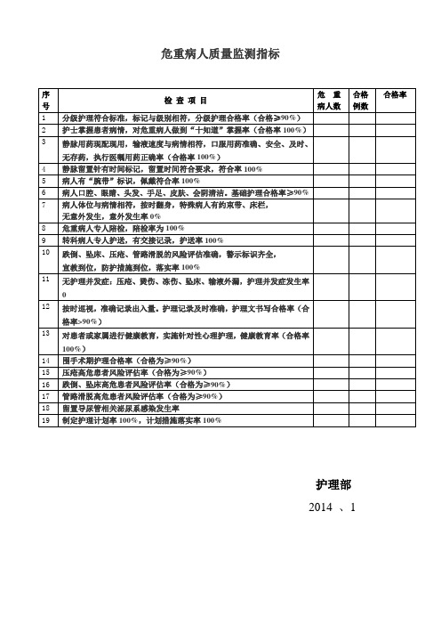 危重病人监测