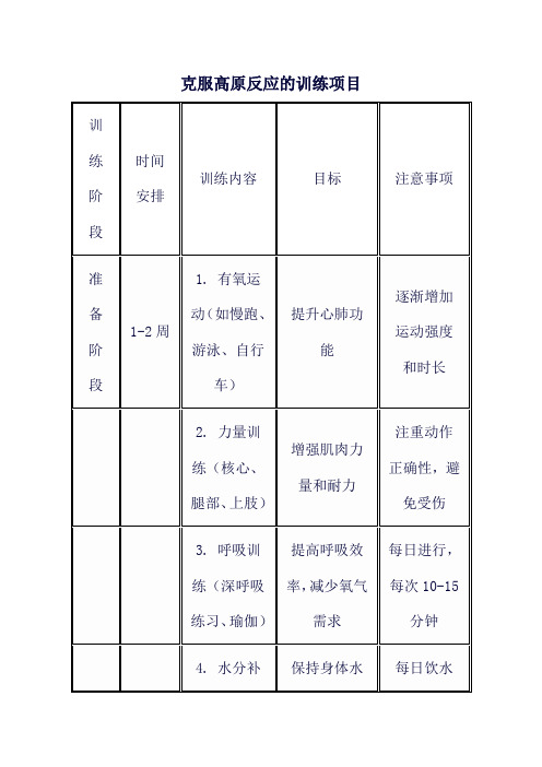 克服高原反应的训练项目