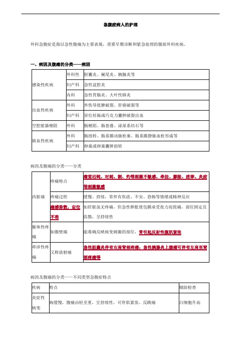 急腹症病人的护理考点总结