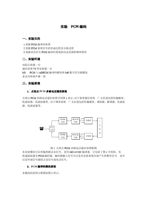 哈工程通信原理实验报告