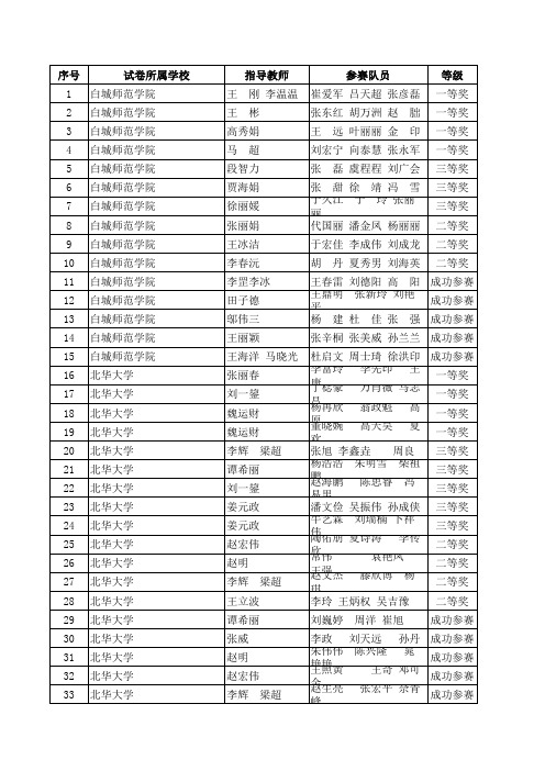 2011数学建模吉林赛区获奖名单