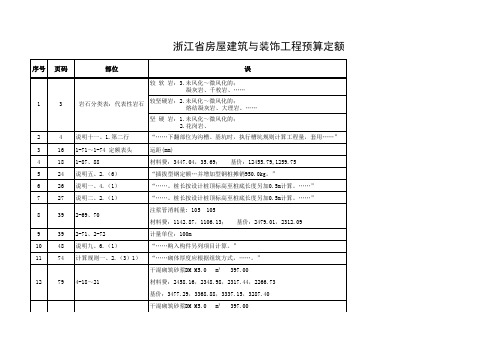 浙江省房屋建筑与装饰工程预算定额(2018版)勘误表