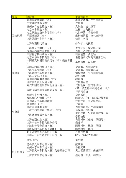 上汽集团配套供应商信息汇总