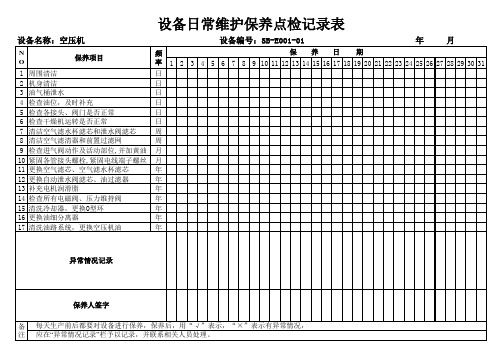 机加、动力设备日常维护保养点检记录表(全)