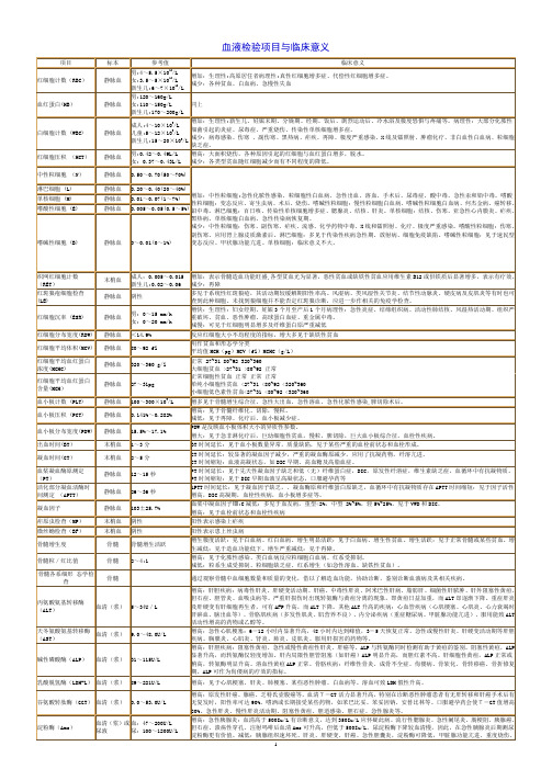血液检验项目与临床意义