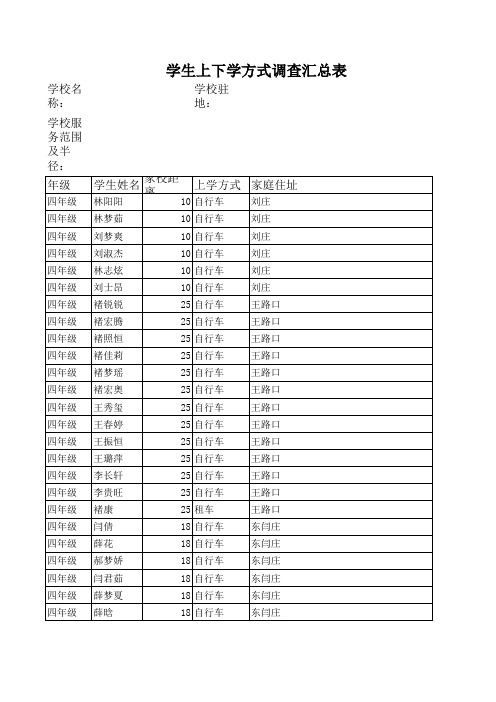 学生上下学方式调查汇总表