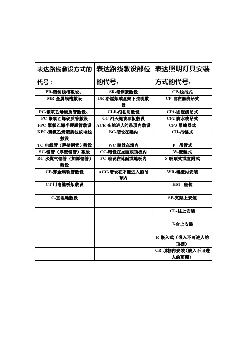 表达路线敷设方式的代号