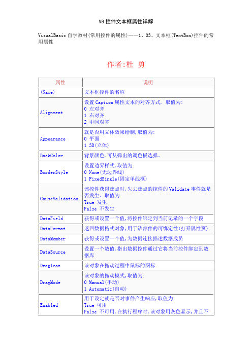 VB控件文本框属性详解