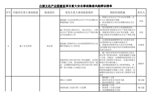 重大安全事故隐患风险辨识清单