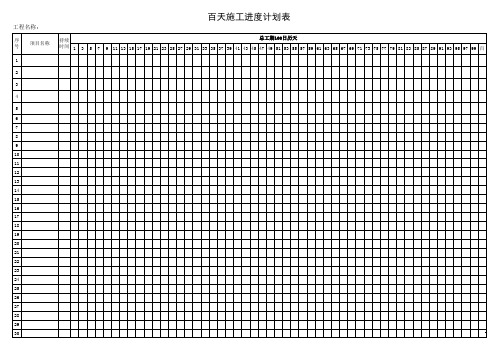 装饰装修工程施工进度计划表(100天)