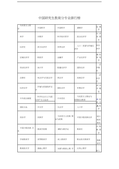 全国研究生院校的各个专业排行【免费】