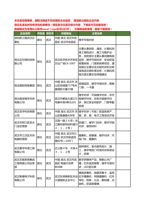 新版湖北省武汉可视楼宇对讲工商企业公司商家名录名单联系方式大全17家