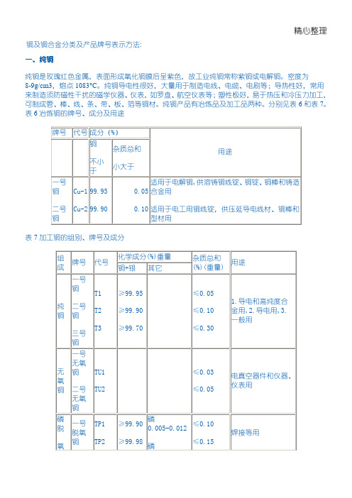 铜及铜合金分类及产物牌号表示方法