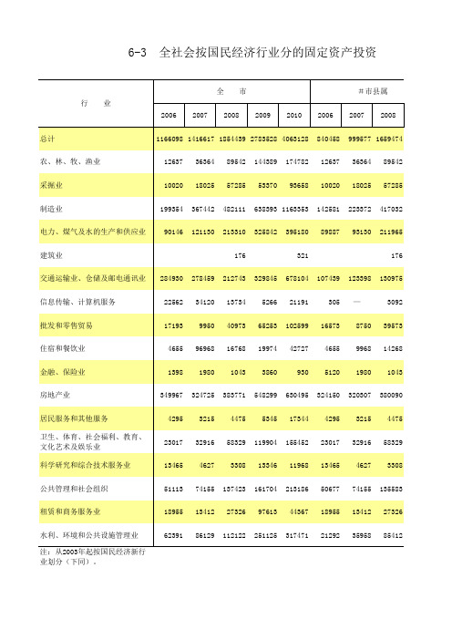 表格模板 (401)