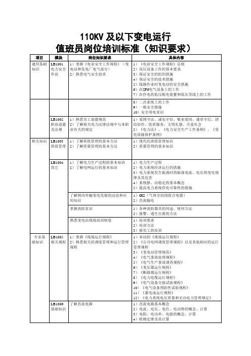 变电运行值班员岗位培训标准范文