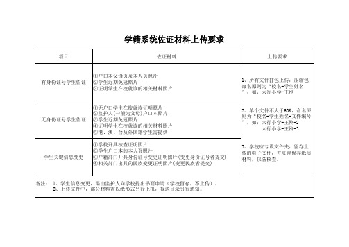 学籍系统佐证材料上传要求