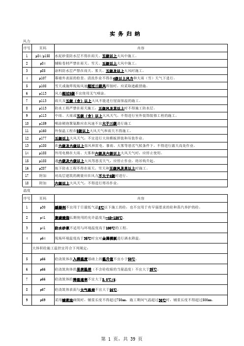 2015年建筑工程实务要点整理