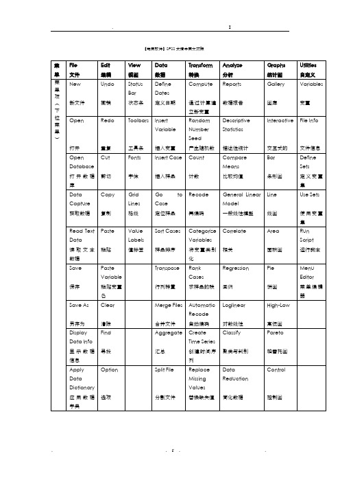 SPSS术语中英文对照