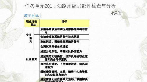 自动变速器油路系统零部件检查与分析ppt课件