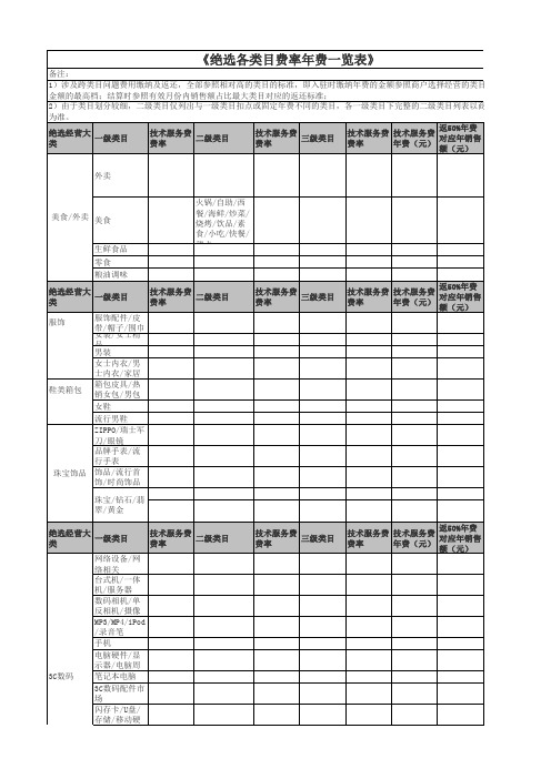 各类目费率年费一览表绝选