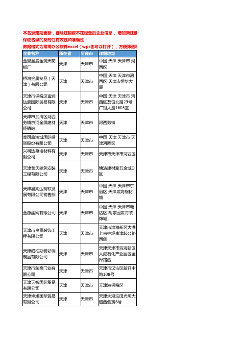 2020新版天津市金属建材工商企业公司名录名单黄页联系方式大全213家