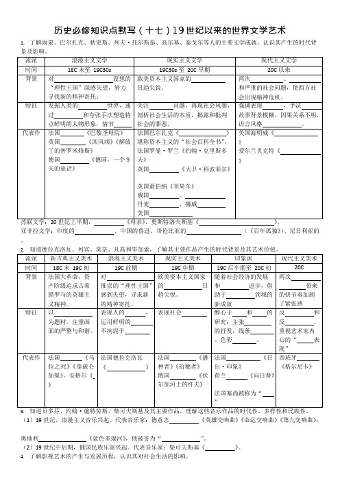 历史必修知识点默写(十七)19世纪以来的世界文学艺术(可编辑修改word版)