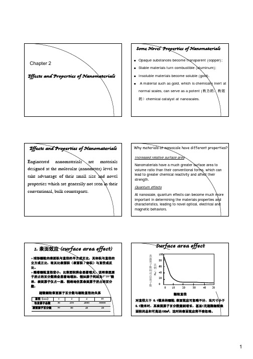 纳米材料课件第二章