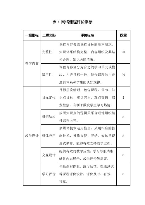 表3网络课程评价指标