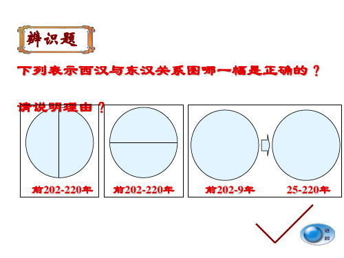 两汉的统治PPT课件
