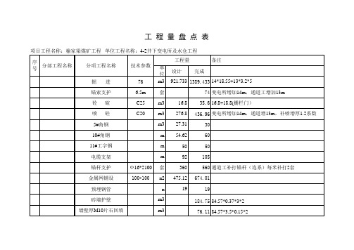 工程量盘点表