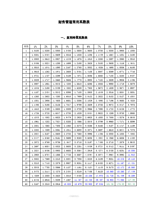 财务管理常用系数表