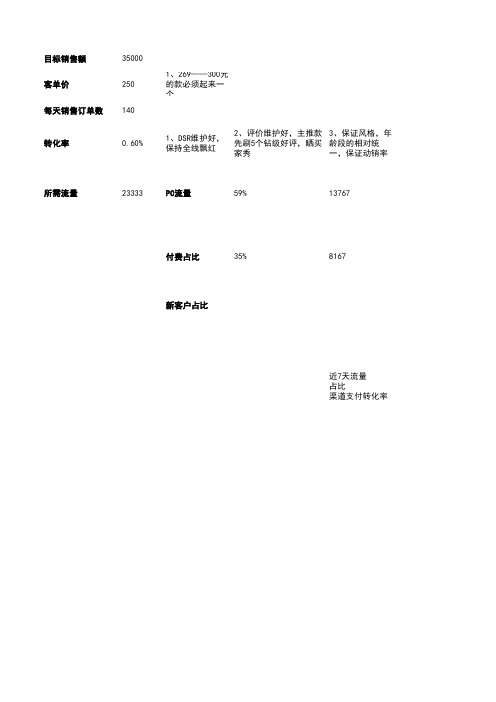 淘宝天猫电商运营计划表 网店运营计划表