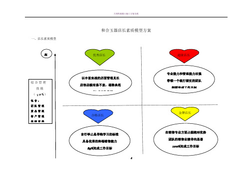 店长素质模型设计方案2013