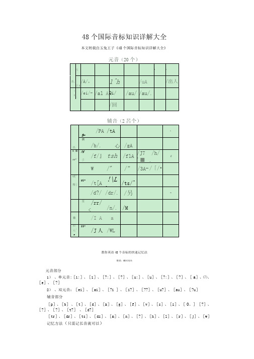 48个国际音标知识详解大全