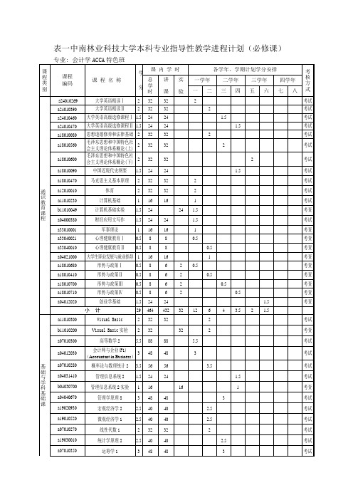 中南林业科技大学本科专业指导性教学进程计划必修课