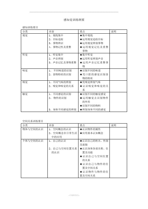 感知觉训练主要内容及方法